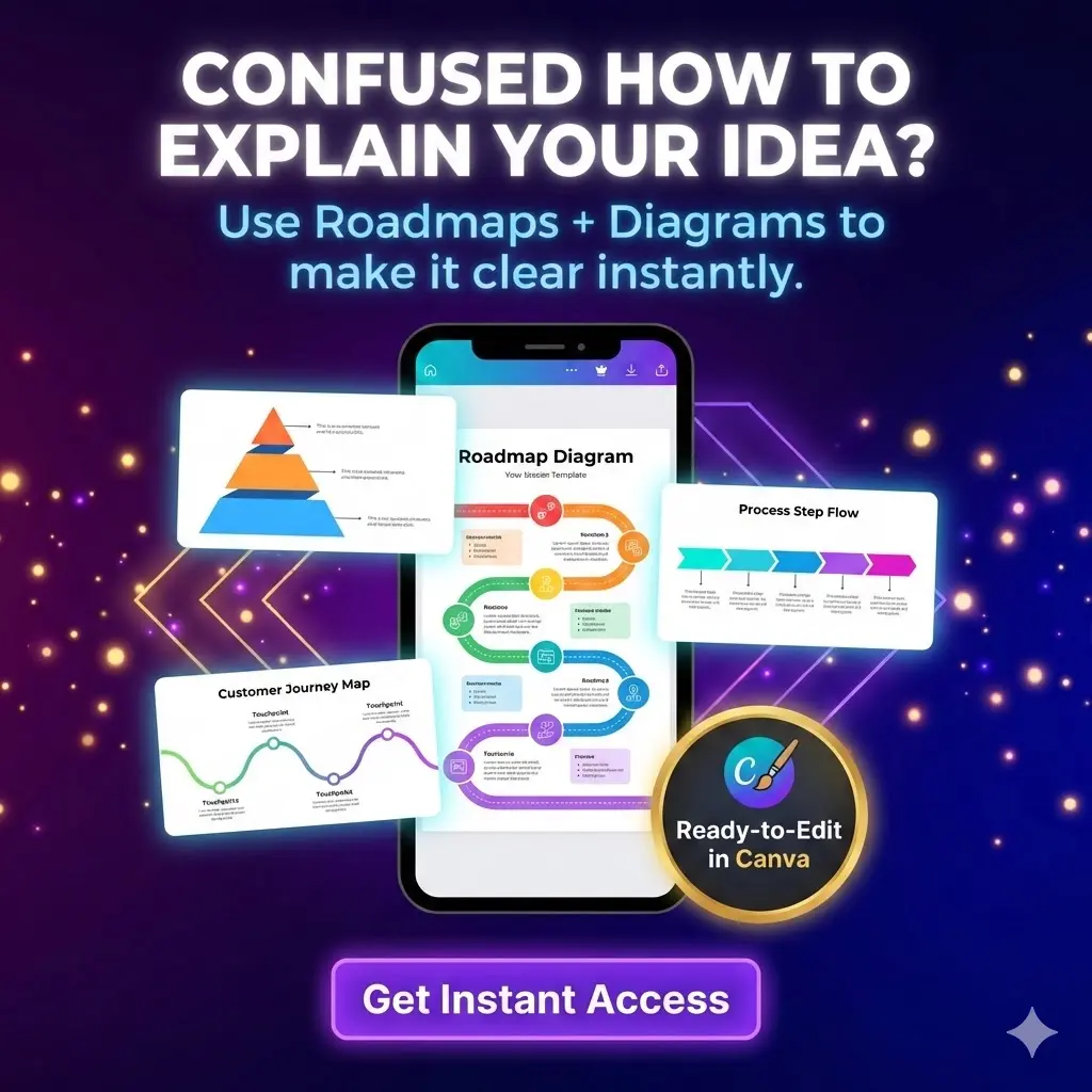 UF Bazar – Roadmap & Diagram Canva Pack Image 6 2